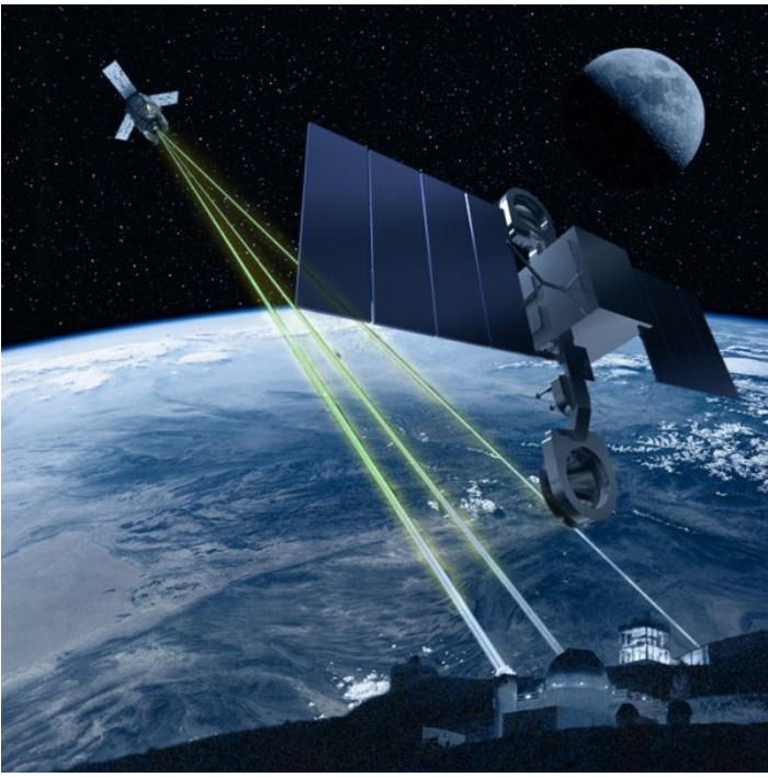 Satellite Assessment