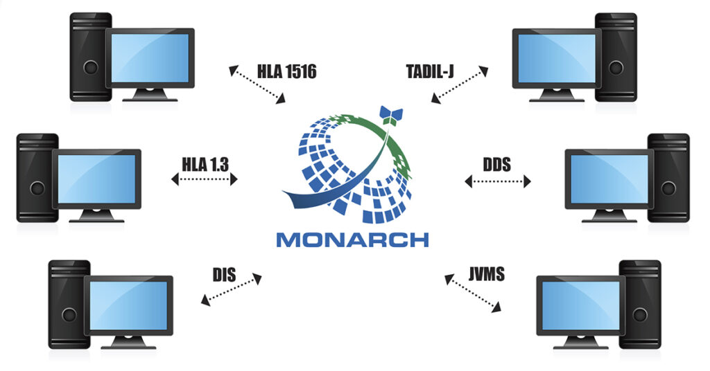 Monarch® – Flexible, Powerful Interoperability Solution